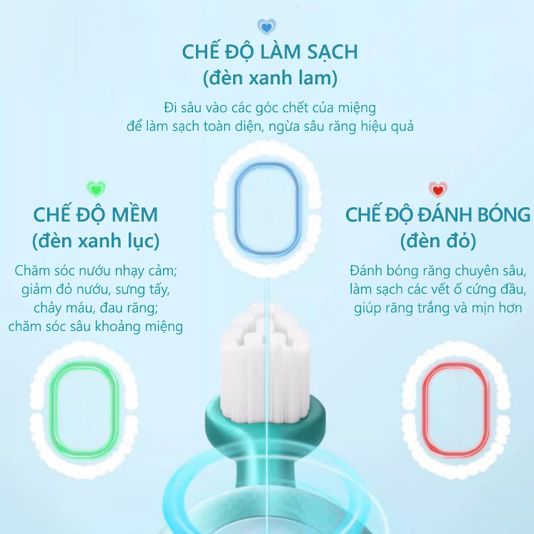 Bàn chải điện Hatsune Miku 16th Anniversary thông minh tự động