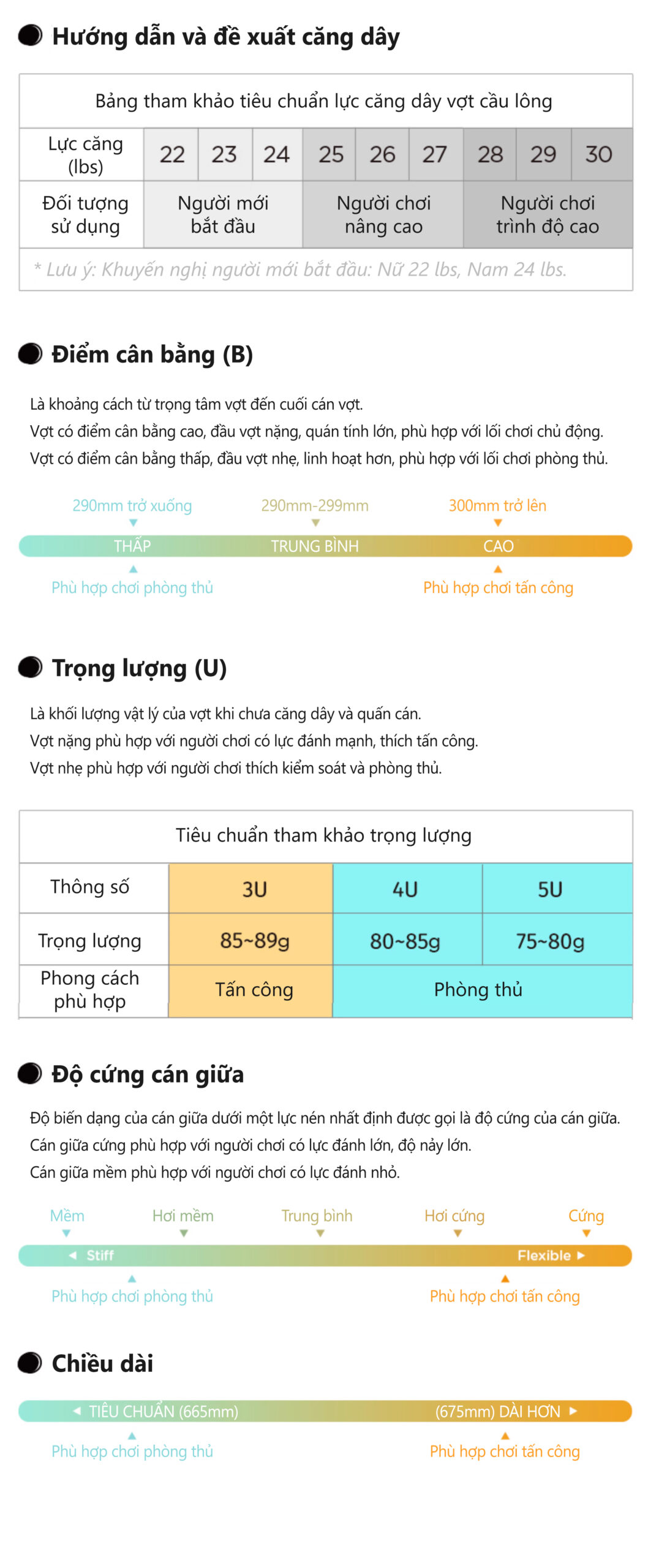 Vợt cầu lông Hatsune Miku WCC Sợi carbon siêu nhẹ + Hộp quà tặng - Hướng dẫn chọn